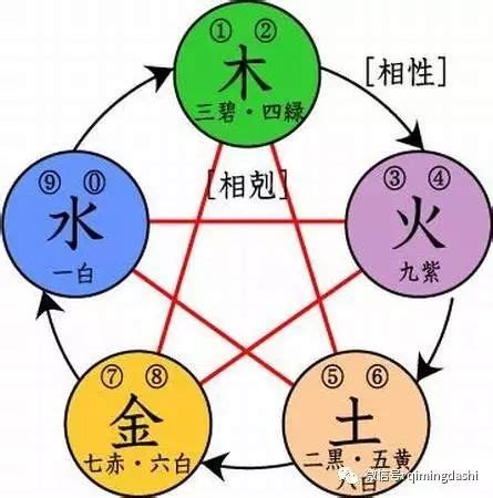 地格26|五格起名法：天格、地格、人格、總格、外格